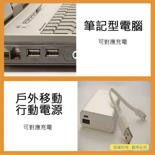 創心 ROWA 樂華 SONY FW50 USB 充電器 A6500 A6300 A6000 A5000 A5100