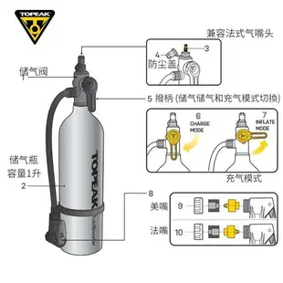 【新店鉅惠】櫻花丸子~TOPEAK山地公路車真空胎打氣筒充氣瓶高壓儲氣罐自行車騎行裝備【】326