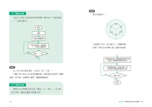 [全圖解] 寫給所有人的運算思維入門：5堂基礎課程+演算法練習，邊做邊學，建構邏輯思考、培養程式設計核心能力的原理和應用