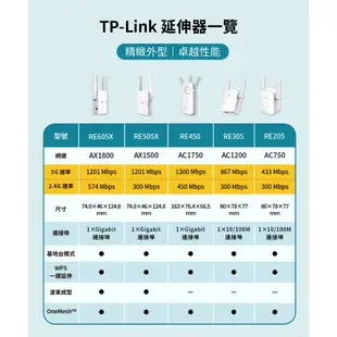 TP-Link RE605X AX1800 wifi6 雙頻 無線訊號延伸器 wifi放大器