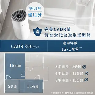 Philips飛利浦奈米級空氣清淨機/ AC1711