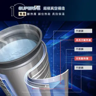 【ZOJIRUSHI 象印】象印*3公升SuperVE超級真空保溫熱水瓶(CV-DSF30)