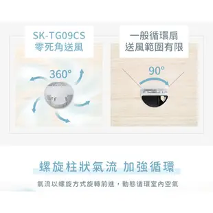 SAMPO聲寶 9吋360度4D擺頭空氣循環扇 SK-TG09CS