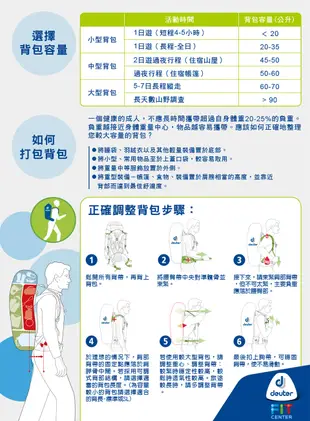 德國Deuter AIRCONTACT拔熱透氣背包 登山背包 75+10L 3320716 ~☆‧°小荳の窩 °‧☆㊣