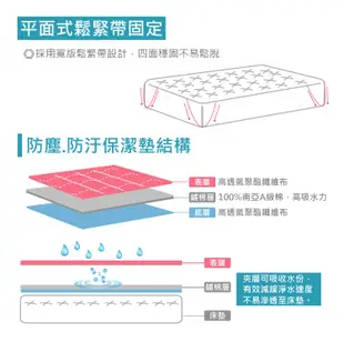 Minis 保潔墊 / 平面式-雙人5*6.2尺 防塵 防污 舒適 透氣 台灣製