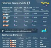 Pokémon GO - Shiny Dynamax Squirtle (30 Day Friendship or Registered) Trade
