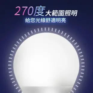 億光EVERLIGHT LED燈泡 16W亮度 超節能plus 僅12W用電量 白光/黃光 20入