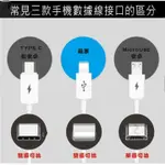 3A快充線 手機充電線 適用 IPHONE 15 充電線 MICRO SONY 傳輸線 快充線 安卓 TYPE C 線