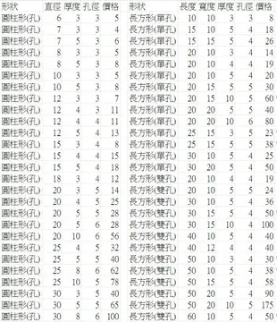 【強力磁鐵圓形有孔】直徑8~30mm 厚度3~10mm 釹鐵硼 磁鐵 磁鉄 磁石 圓柱形 N35