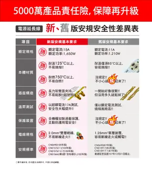 【699免運】動力工廠 1切6座2P延長線 2.7M/9尺 台灣製造(CT-2167) (7.2折)