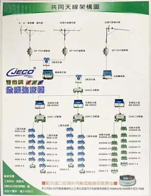 CJECO 有線電視強波器/電視放大器 數位電視雙微調 BB-900SG 代BB-1000SA CA-322