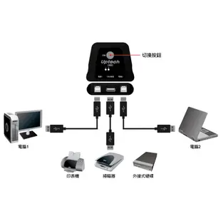 【生活資訊百貨】Uptech 登昌恆 US200 2-Port USB 手動切換器 KVM