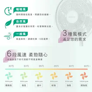 強強滾生活 CASO 14吋智能變頻DC風扇 省電靜音遙控電風扇 直流風扇 插電