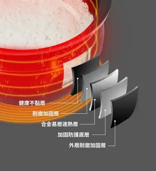 (贈不鏽鋼餐具組)【SAMPO 聲寶】6人份微電腦電子鍋 KS-KG10Q 煮飯鍋 (8.4折)