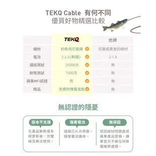 【TEKQ】 uCable iPhone lightning USB 充電資料傳輸線 120/200cm