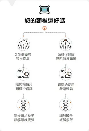 現貨 日本頸椎枕頭 反牽引頸椎枕頭 枕頭 護頸枕 助眠枕 記憶枕 4D減壓太空枕 可水洗 大豆纖維枕