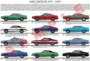 AMC Javelin 1971 to 1974production history poster SST AMX Trans Am