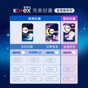 現貨 附發票◆ Kotex  靠得住 完美封漏 夜用 35cm 41cm 網層 棉柔 衛生棉 3D鎖水層 美漾寶