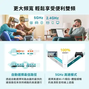 TP-Link RE505X AX1500 wifi6 雙頻 無線訊號延伸器 wifi 放大器