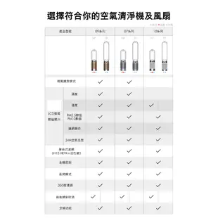 Dyson HP10 Purifier Hot+Cool 三合一涼暖空氣清淨機/暖氣/電暖器【限量福利品】1年保固