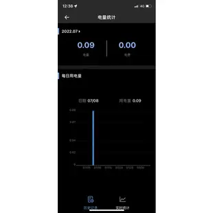 台灣現貨Sonoff S31遠端電表插座「15A計量監控+過載低壓保護」易微聯APP手機WIFI網路遙控開關