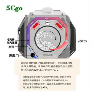 5Cgo.【樂趣購】304不鏽鋼烘豆機中國3C認證直火環繞熱風狙擊手M2電熱咖啡豆烘焙機商用家用烘豆t6055