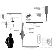 Pryme SPM-2022s 2-Wire Surveillance Earpiece for Vertex VX EVX Radios (See List)