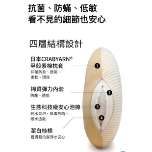 Mamaway媽媽餵 智慧調溫抗菌月亮枕/哺乳枕/嬰兒枕（再加贈鯨魚枕套）