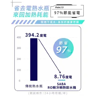 【SABA】免安裝冰溫熱RO即熱式開飲機 SA-HQ06 免安裝 冰溫熱 桌上型 RO機 RO逆滲透 UV殺菌