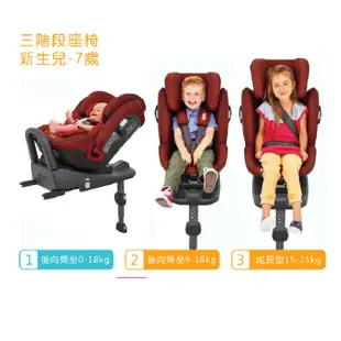 奇哥Joie STAGES ISOFIX 0-7歲成長型雙向汽座 送好禮 JBD064900A 嬰兒汽座 汽車安全座椅