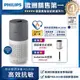 【獨家買一贈二】飛利浦 PHILIPS 17坪 奈米級空氣清淨機 AC2936 (贈美型大廈扇+原廠濾網)