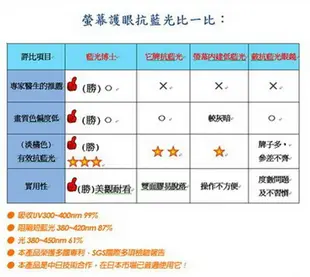 ☆現貨促銷，可超取☆【藍光博士】14吋NB筆電專用頂級抗藍光護目鏡JN-14PLB(免貼式)