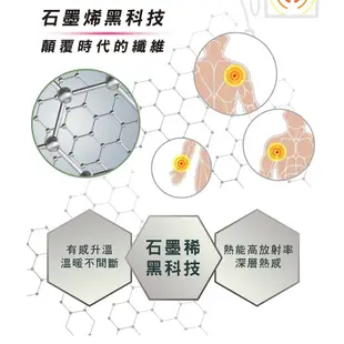 韓國製造韓國甲珍石墨烯恆溫定時電熱毯 電毯 熱敷墊 暖被毯 NH-3500/NH3500單人/雙人 三年保固