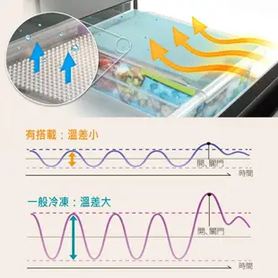【Panasonic】日本製無邊框玻璃系列520L六門電冰箱(NR-F529HX)(鑽石黑/翡翠白)