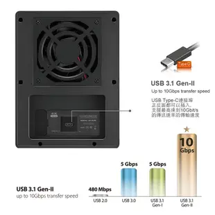 Probox HF7 USB 3.1 Gen-II 3.5/2.5吋四層式SATA硬碟外接盒(雙介面 (7.3折)