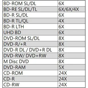 【Pioneer】BDR-XS07TUHD外接藍光燒錄器 + DVD空白光碟 50 Cake*2入 + BD單片*5入