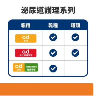 Hills 希爾思 貓C/d 處方飼料 泌尿道護理 舒緩緊迫 C/d Stress 大包裝 17.6磅