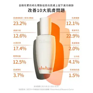 【Sulwhasoo 雪花秀】潤燥極致修復組(潤燥養膚精華60ml+潤燥極致護唇膏)