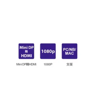 Uptech MiniDP to VGA / MiniDP to HDMI 轉換器