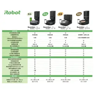 美國 iRobot Roomba i3+ ｜ i7+ ｜ j7+ ｜ S9+ 掃地機器人 自動倒垃圾 【聊聊詢價最優惠】