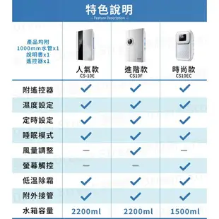 揚子除濕機 迷你除濕機 雙效除溼機 小型除濕機 智能除濕機 浴室除濕機 除溼機 除濕機 台灣出貨