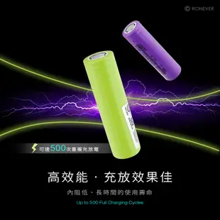 18650鋰電池-2500mAh (6折)