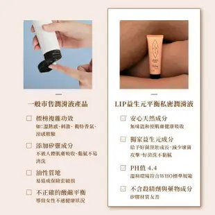 【LIP Intimate Care 瑞典私密護理】益生元平衡私密潤滑液2入組(水性基底 無色無味好清洗)