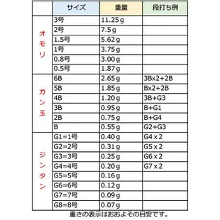 【AURA】KYOUGI RR2 浮標 阿波 釣魚用具 磯釣 船釣 日本製造 原裝產品