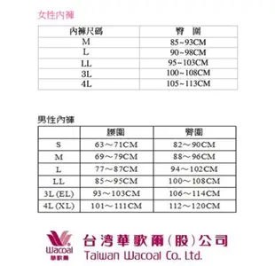 (蝦皮官方商城免運)送咖啡卷1張【華歌爾】(24小時出貨)低腰無痕心情內褲七件組(M-LL號/7色)NS3189V