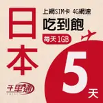 【千里通】日本上網卡5日 5GB上網吃到飽(支援熱點分享 日本網卡 5天5G 4G網速 吃到飽上網SIM卡)