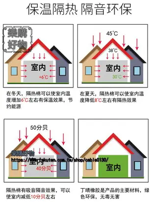 隔熱棉保溫棉自粘耐高溫防火房隔熱闆屋頂樓頂防曬防水隔音棉