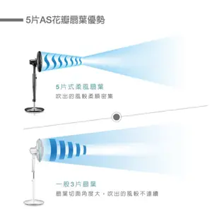 AIRMATE 艾美特 FD3015M 12吋 DC負離子桌扇 台灣公司貨【聊聊再折】