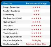 Anti-Glare Screen Protector for EV Car Displays – Matte Film by Protection Pro