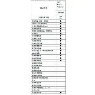 【白米飯3C】又特價 代理商貨_ESET NOD32 Antivirus  1台3年版 防毒軟體 Antivirus.